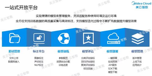 工业互联网数据服务新篇章 第五届全国工业互联网数据创新应用大赛启动，美云智数联合承办并出题