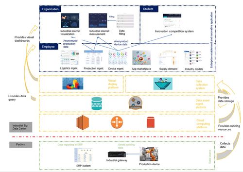 工业互联网大数据中心使用 KubeEdge 的实践与探索