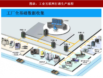2018年中国工业互联网数据服务的崛起与发展