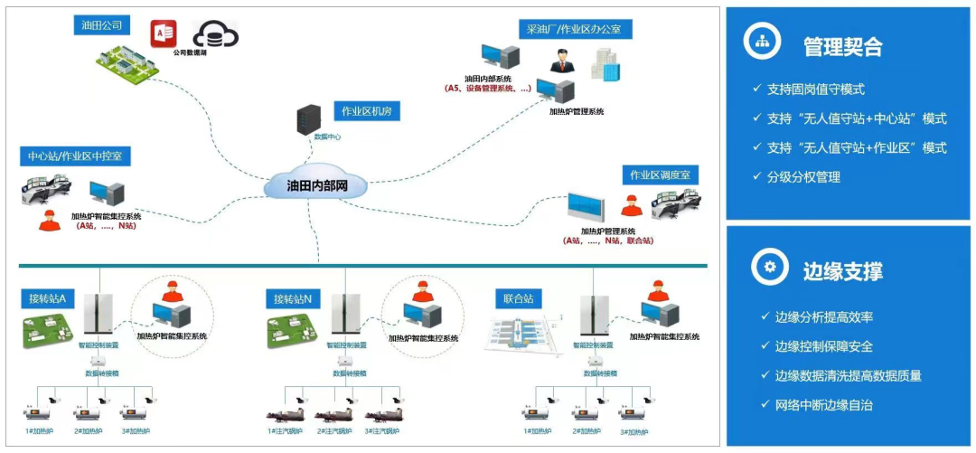 深圳9个项目入选!工业和信息化部2022年工业互联网试点示范名单公示