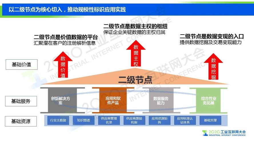 工业互联网标识解析 制造业数字化转型的核心引擎
