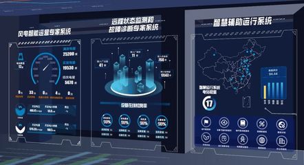 国家电投 改革三年行动与工业互联网数据服务的深度融合
