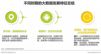 2016年中国数据驱动型互联网企业大数据产品研究报告 聚焦工业互联网数据服务